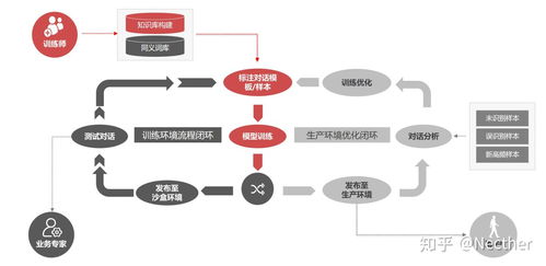 智能問答產(chǎn)品與技術(shù) 人工智能基礎(chǔ)軟件的開發(fā)與應(yīng)用