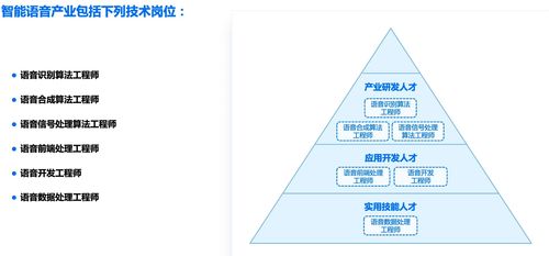 人工智能的發(fā)展趨勢(shì)與基礎(chǔ)軟件開發(fā)崗位展望