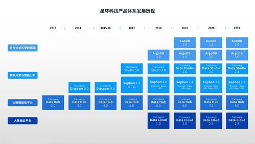 星環(huán)科技基礎(chǔ)軟件全面升級(jí)，以人工智能引擎賦能數(shù)字中國(guó)建設(shè)新篇章