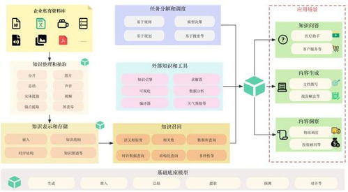 激活產(chǎn)業(yè)新引擎 人工智能基礎(chǔ)模型與基礎(chǔ)軟件的商業(yè)價(jià)值與應(yīng)用潛力